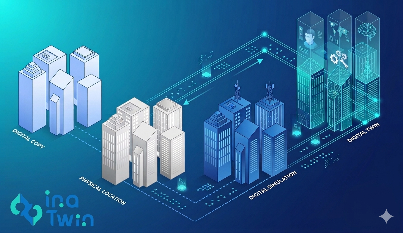 Digital Twin